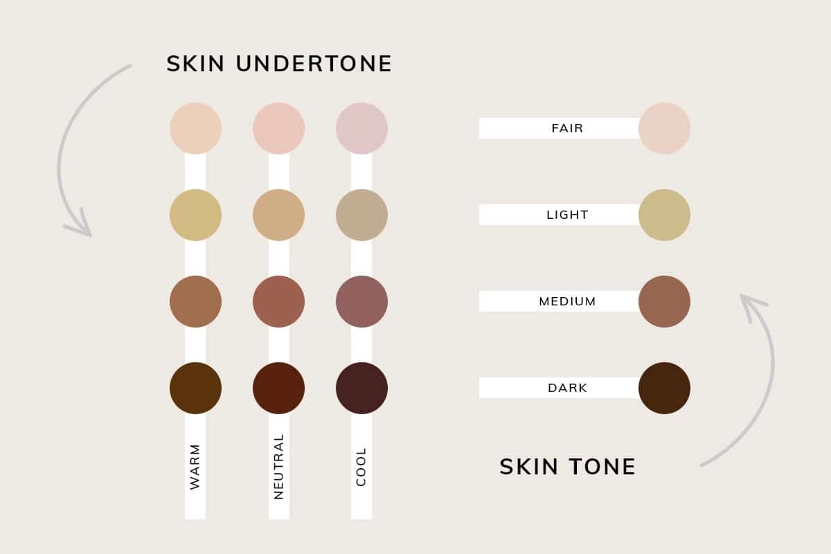 Different Skin Tones and Undertones