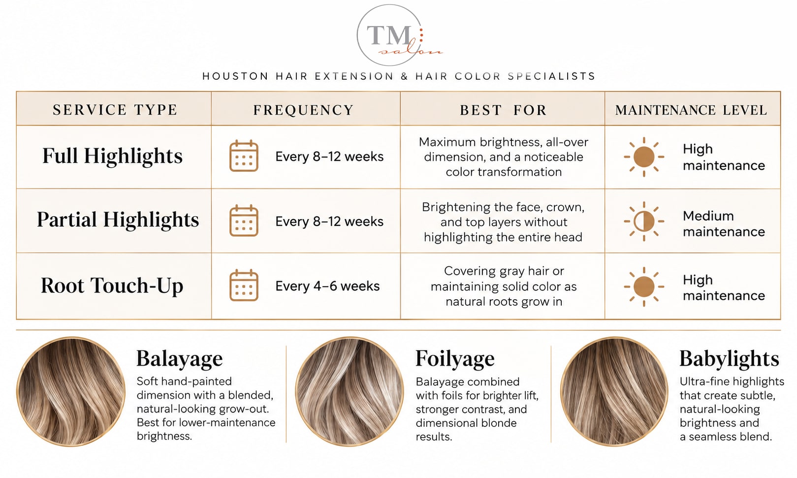 Trademark Salon Highlighting Guide